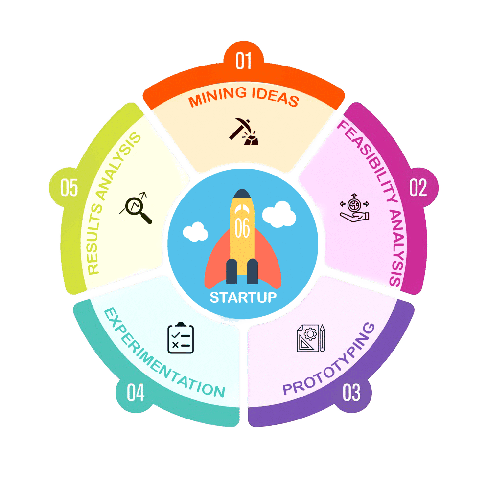 Infographic Symplexia – EN